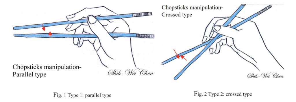 Chen S.W. et al Kinematics Analysis of Chopsticks Manipulation - Figure 1 and Figure 2 - banner 978-3-642-03889-1_110