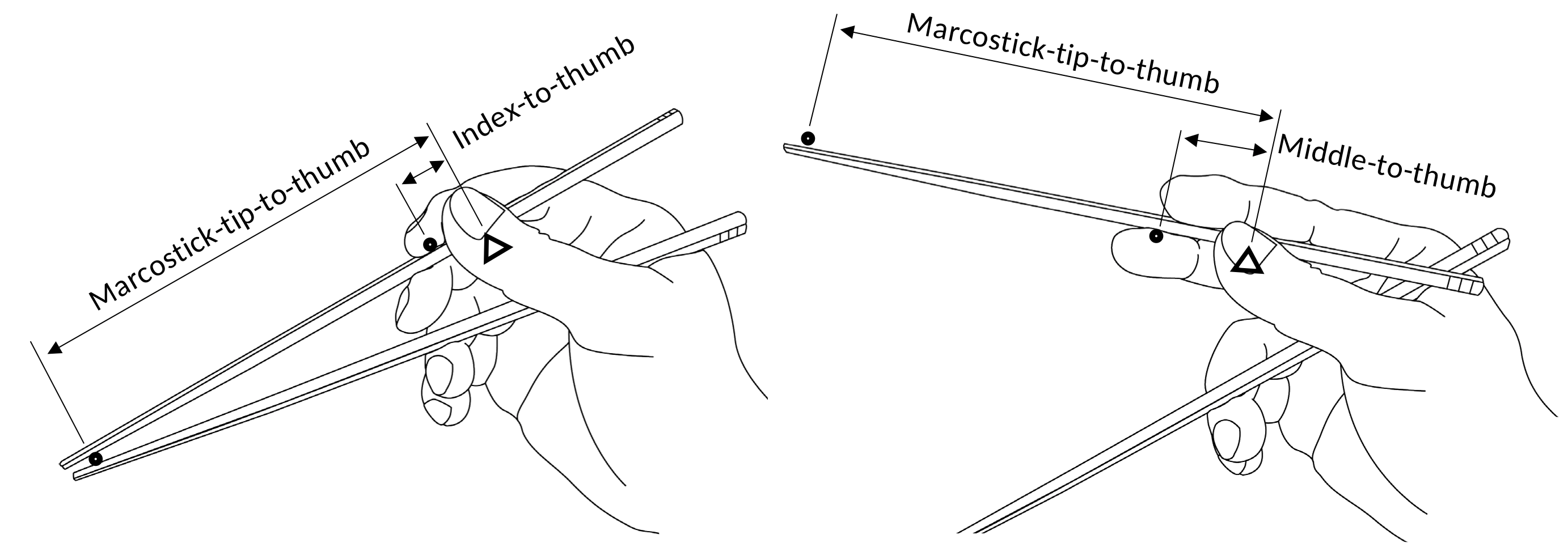 Learn to Use Chopsticks - Marcosticks
