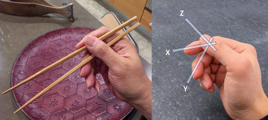 Chopsticks Marcosticks - Right-hand Rule Illustration - Comparing the grip to the right-hand rule used in 3D orientation