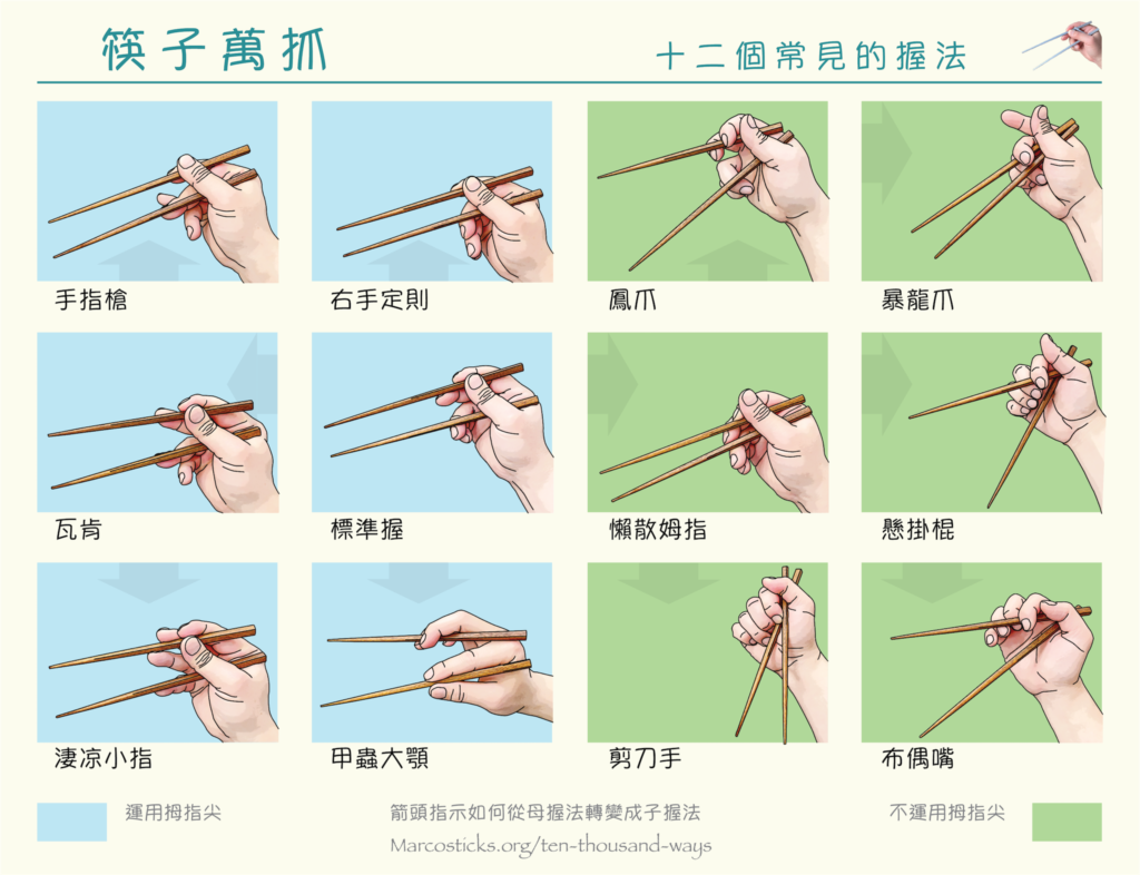 Marcosticks - Chinese - Ten thousand ways to use chopsticks - first twelve grip types - cool guide