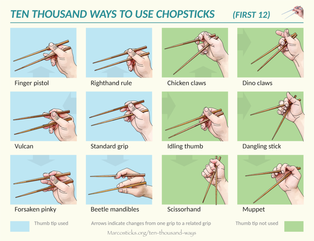 Marcosticks - English - Ten thousand ways to use chopsticks - first twelve grip types - cool guide