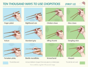 Marcosticks - English - Ten thousand ways to use chopsticks - first twelve grip types - cool guide