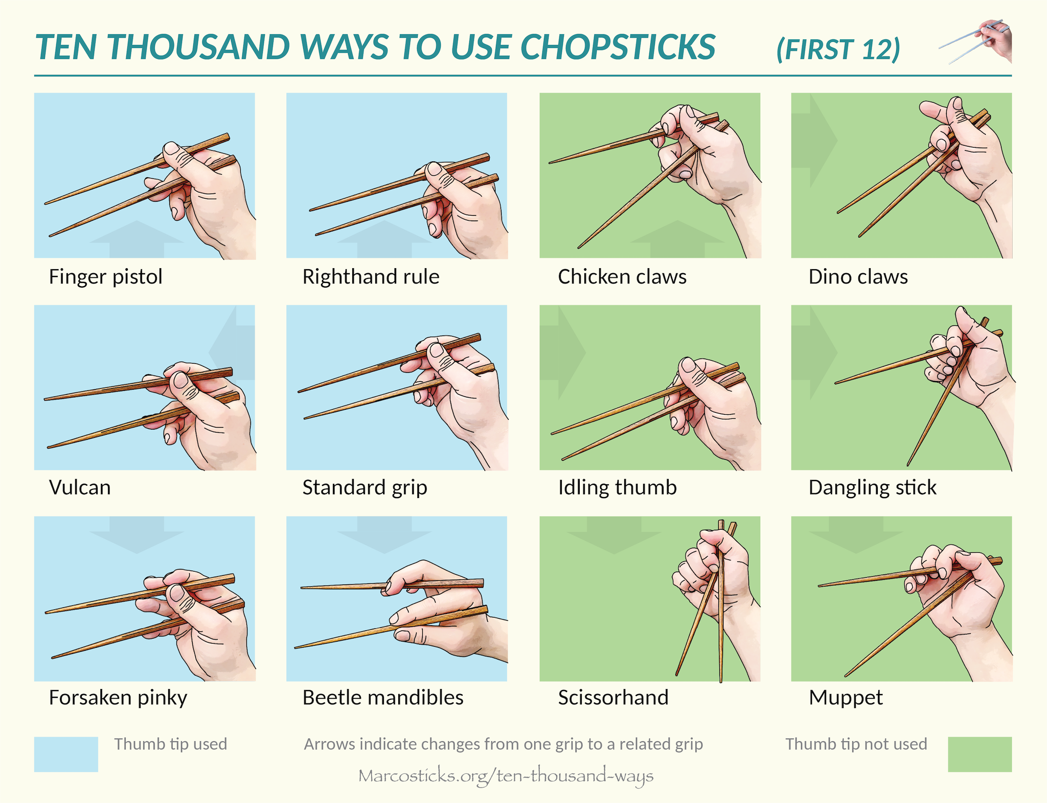 Read more about the article (posters) Ten thousand ways to use chopsticks