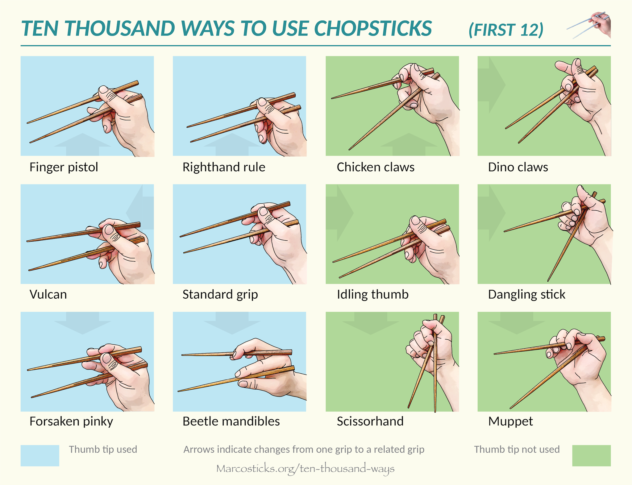 How to deals properly use chopsticks