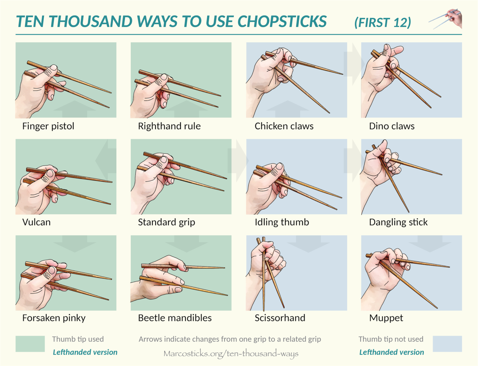 (posters) Ten thousand ways to use chopsticks - Marcosticks