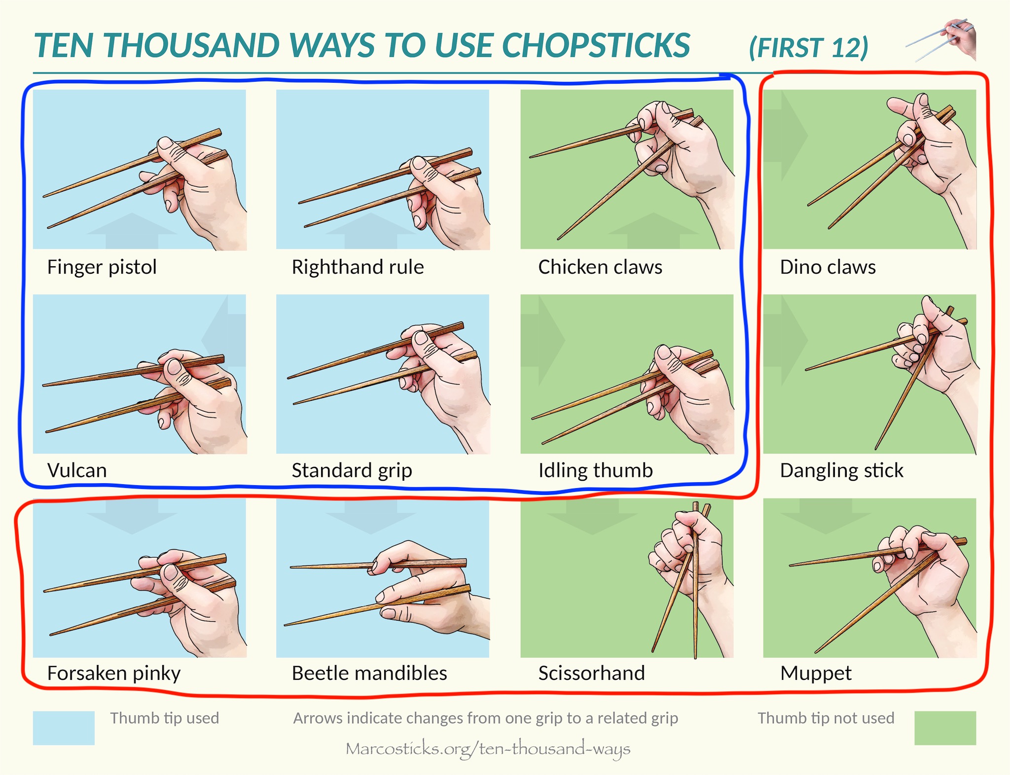 What countries deals use chopsticks