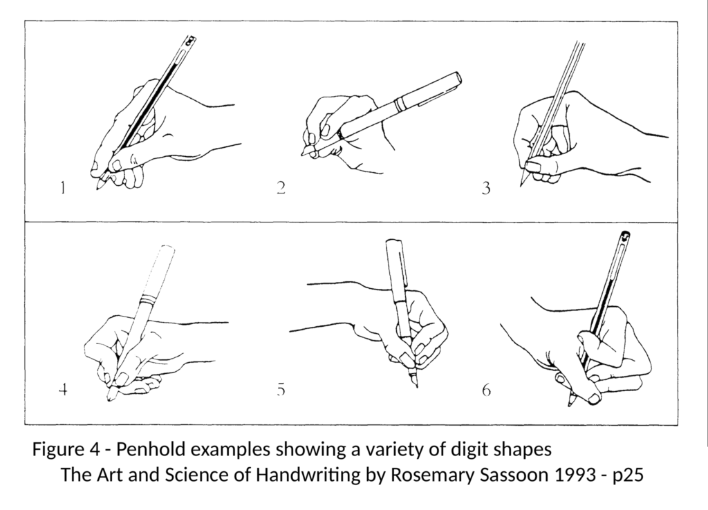 The Art and Science of Handwriting - Rosemary Sassoon 1993 - FIG4 drawings of different digit shapes - p25 - used with permission from author