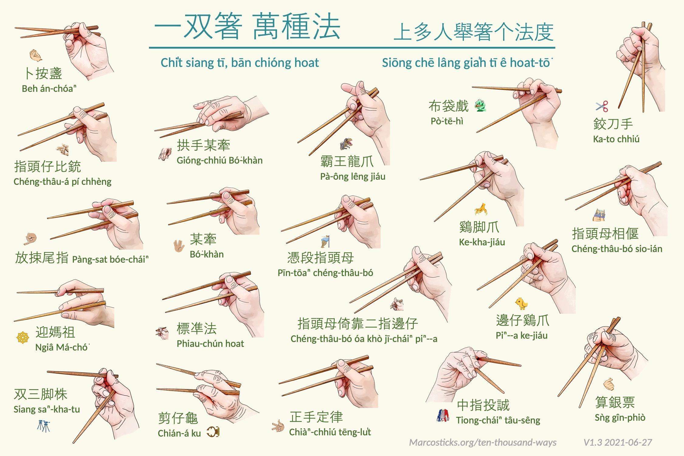 筷子正确用法_哔哩哔哩_bilibili